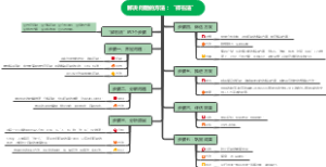 解决问题的方法：“碎石法”