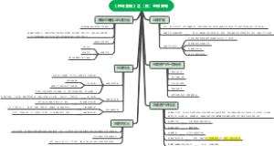 《市场营销》之（四）品牌策略