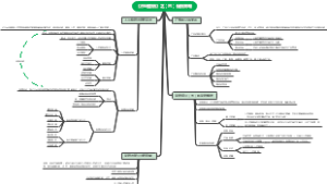 《市场营销》之（六）促销策略