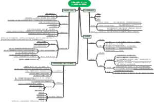 《市场营销》之（九）企业战略与营销管理