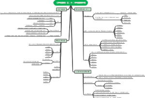 《市场营销》之（十）市场营销环境