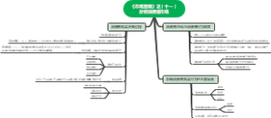 《市场营销》之（十一）分析消费者市场