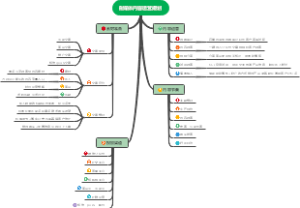 自媒体运营攻略之如何做内容规划？