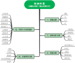 玩 转 抖 音【需要用到的工具及变现方式】