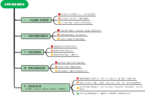 公司年度运营规划