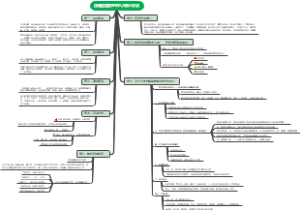 店铺运营管理的八大核心方法
