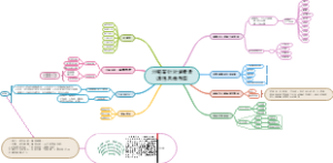保健品市场分析课件思维导图