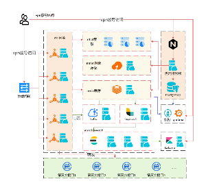 网关部署架构图