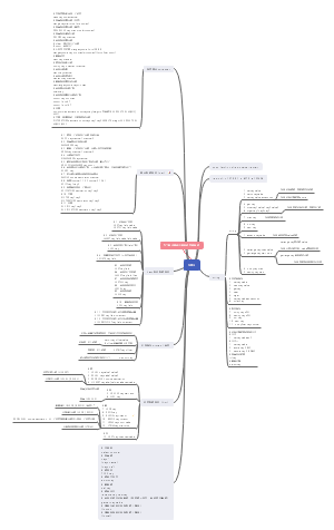 redis