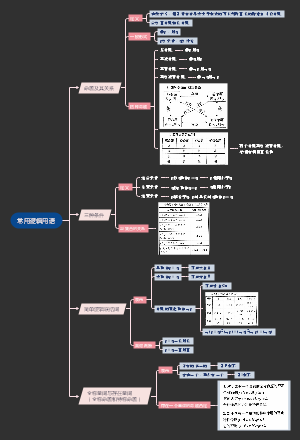 数学选修2知识梳理