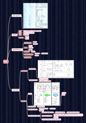 高一数学《集合》学习笔记