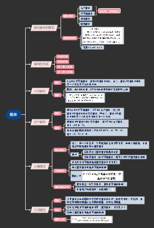 高中数学必修三第三章概率