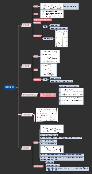 高中数学解三角形的方法定理思维导图