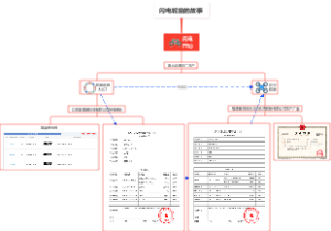 闪电轮胎的故事