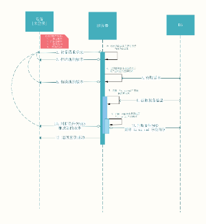 设备登录流程时序UML图