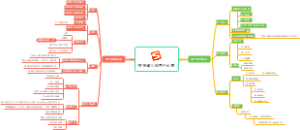 搜狗输入法用户运营