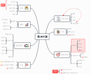 商业计划架构