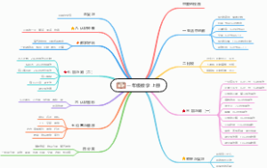 一年级数学 上册 知识点汇总