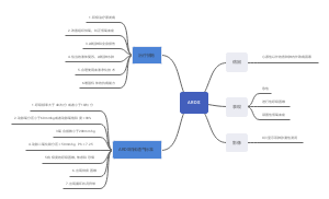 急性呼吸窘迫综合征