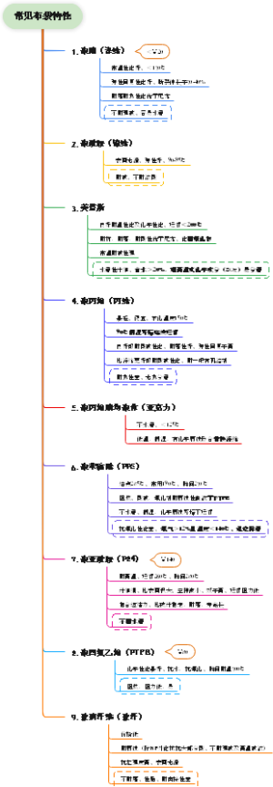 常见布袋特性