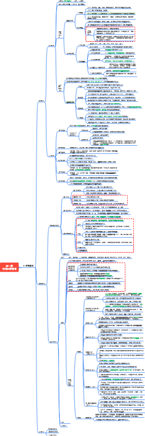 第一章 安装工程常用材料