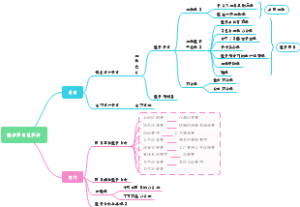 建设项目总投资