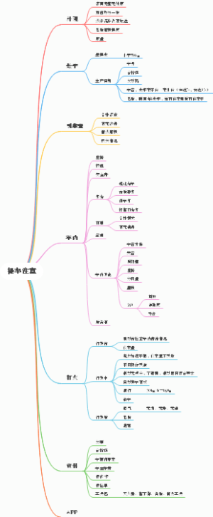 提车注意