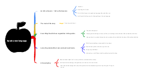 Speak a new language