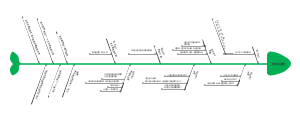 太阳系漫游﻿鱼骨图