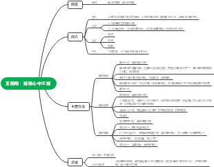 王阳明生平思维导图图片