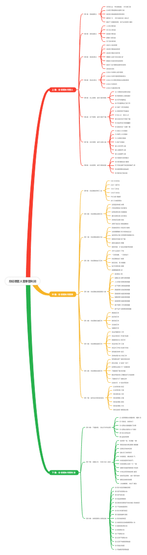 总经理管人管事管利润思维导图