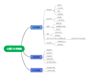 公测更新