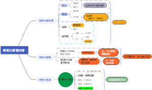 优势创新力