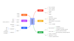整家颜选自媒体运营方案