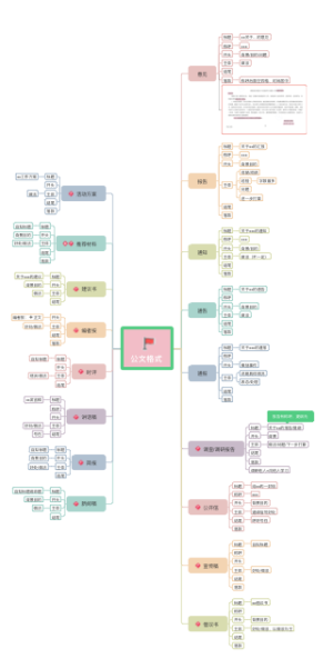 公文格式(1)