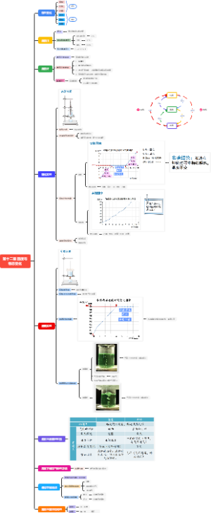 初中物理 温度与物态变化