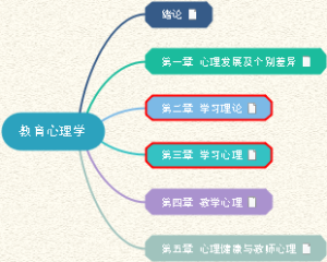 教育心理学-第1-5章