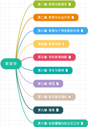 教育与教育学(全十章)