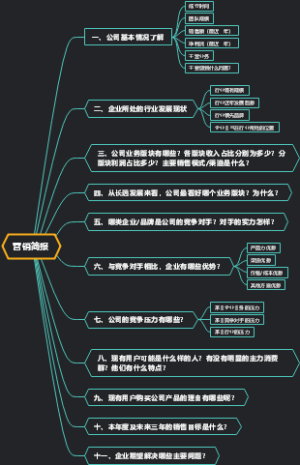 营销简报