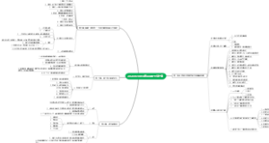 20230611创业者革命-小企业也能全球化第一部