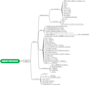 法藏法师不净观笔记第8集