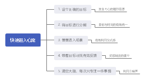 进入心流
