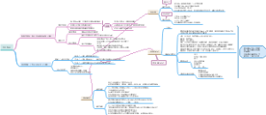 《学会提问》读书笔记