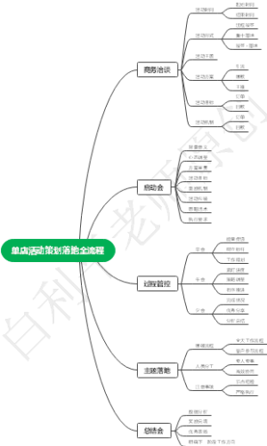 活动策划落地全流程