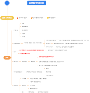 美博城营销升级
