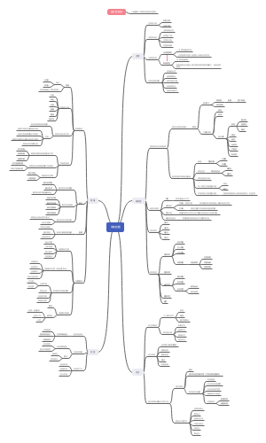 心理学基础第二版第四章认知过程读书笔记