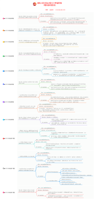 最高人民法院公报2025年案例裁判要旨详细总结