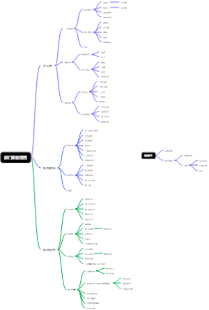 电力私营劳务公司管理部门职能范围