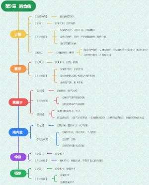 中药学专业知识总结