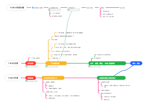 福州万景石化110KV总变电站电气工程